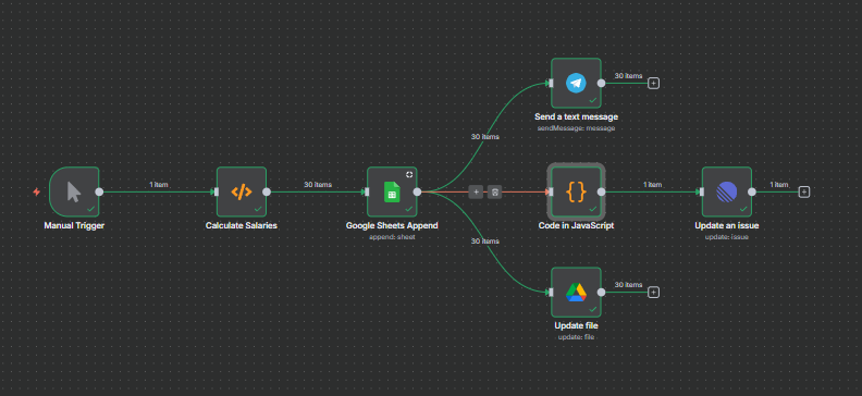 n8n Payroll Automation: Complete Setup Guide