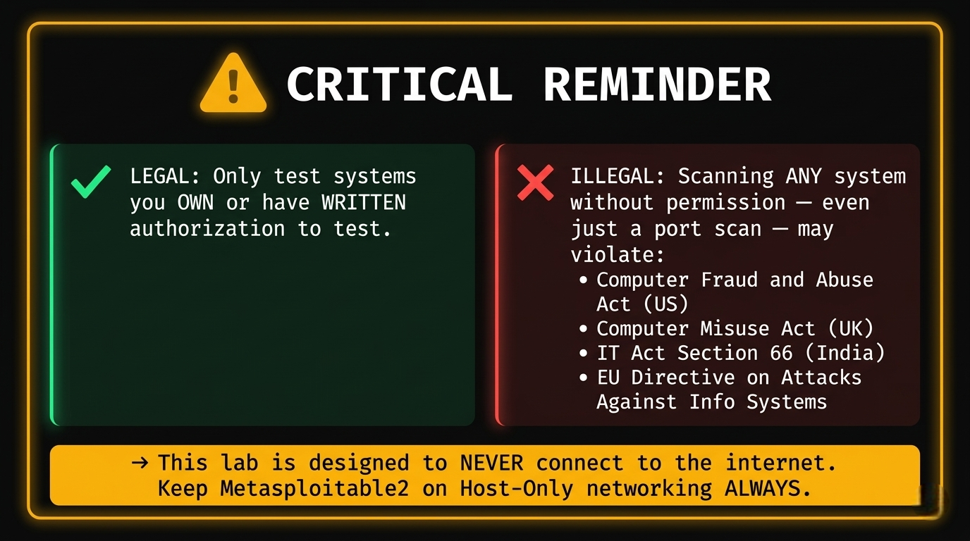Security and Legal Warning