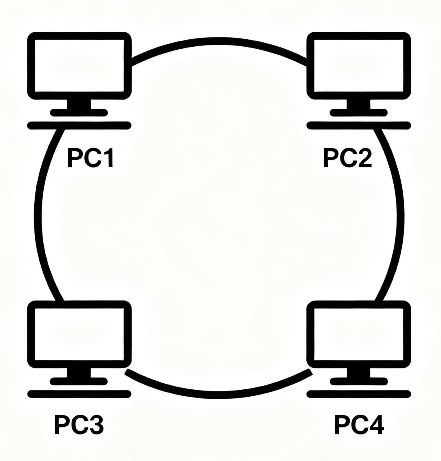Ring topology network diagram showing computers connected in closed circular loop with token passing protocol