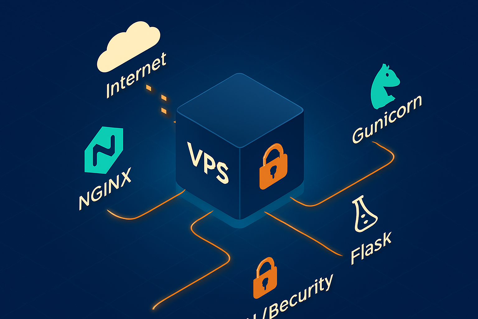 How to Create and Deploy a Flask App on VPS