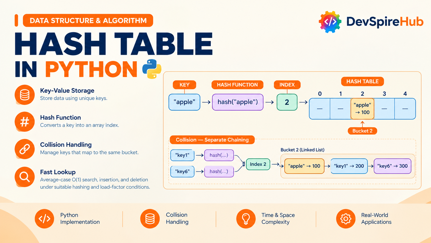 Hash Table in Python: Complete Tutorial for Beginners