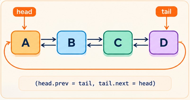 Queue operations diagram showing enqueue and dequeue actions