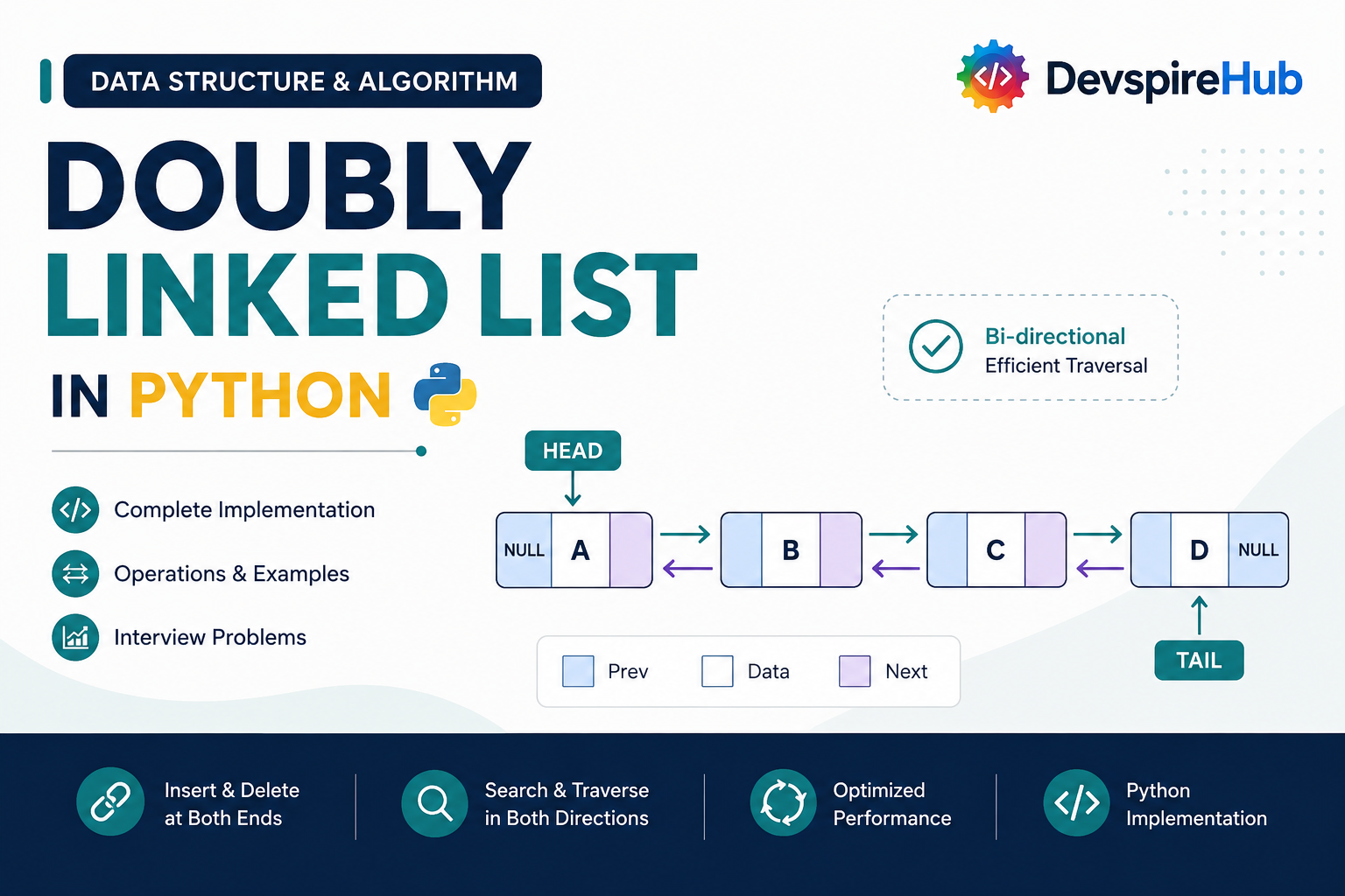 Doubly Linked List data structure in python
