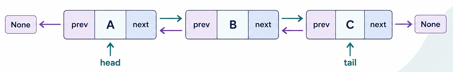Queue operations diagram showing enqueue and dequeue actions